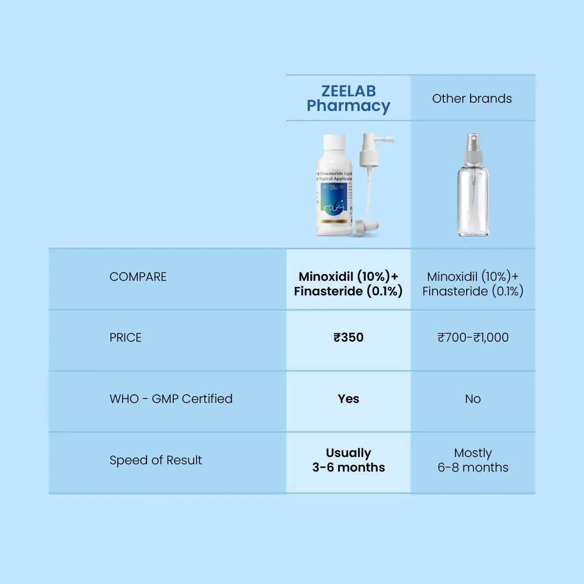 minoxil-f-10-topical-solution-09
